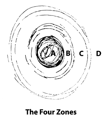 The 4 Zones of Consciousness